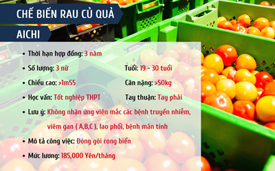 ĐƠN HÀNG CHẾ BIẾN RAU CỦ QUẢ